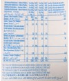 Nacional Cereais +Linha 300gr