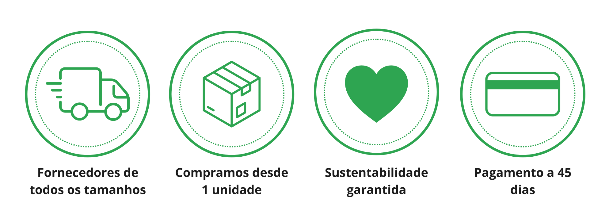 Goodafter Sustentabilidade